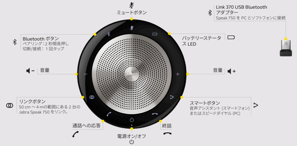 Jabra Speak 750 レビュー】高性能・高評価のスピーカーフォン | AOILOG